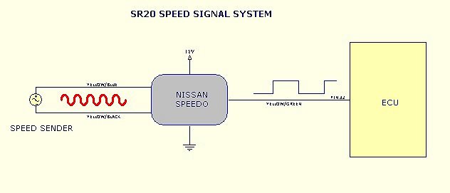 ozdat.com • View topic - VDO electronic Speedo aftermarket electronic speedometer wiring diagram 